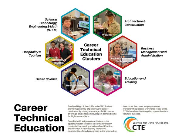 cte